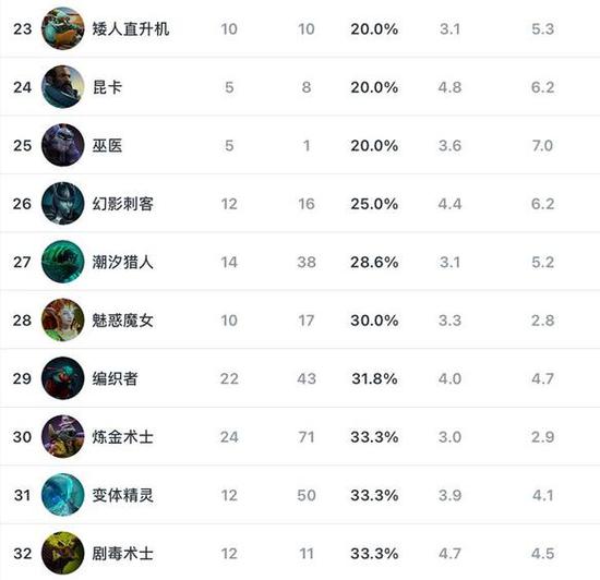 死亡细胞重返恶魔城DLC大获成功 恶魔城复兴迎来最佳人选